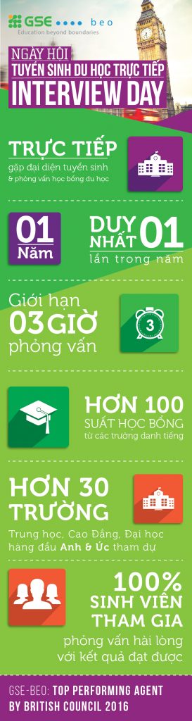 info