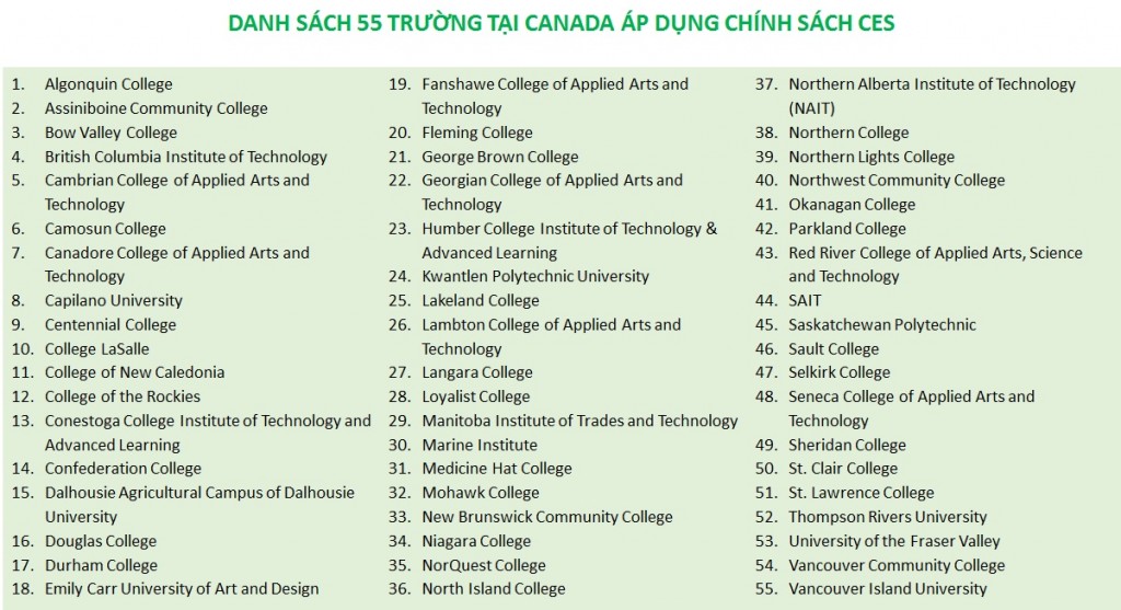 Danh sách trường