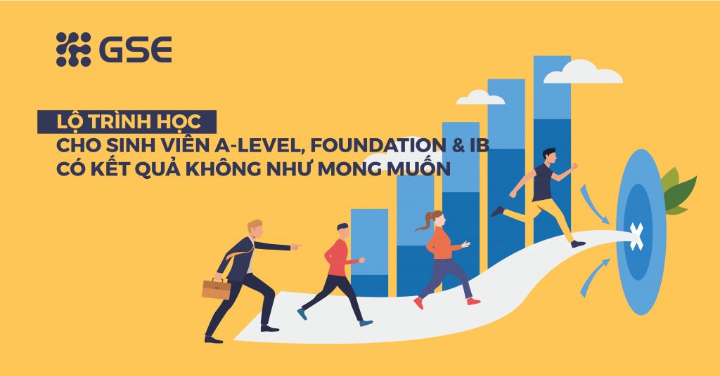 Lộ trình học cho sinh viên A-Level, Dự bị Đại học & IB có kết quả không như mong muốn